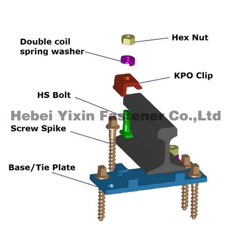 KPO Rail Fastening System