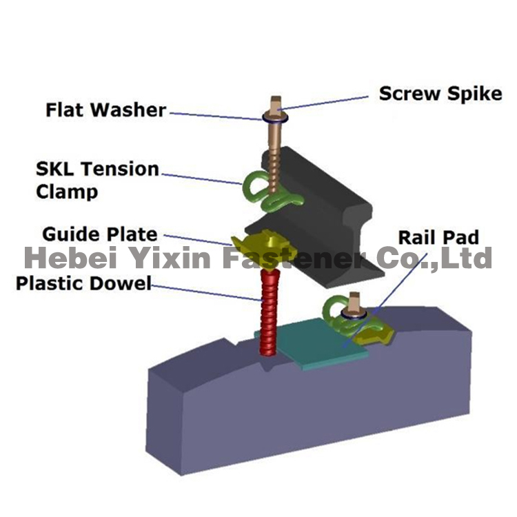 SKL Rail Fastening System