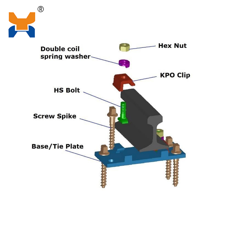 KPO Rail Fastening System