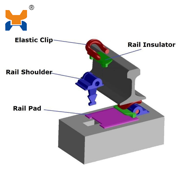 Rail Fastener System